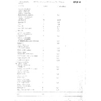uMgungundlovu Faunal Analysis Report 1978 1